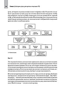 Transparente Softwarelösungen. Sicherheit von Software-Lieferketten